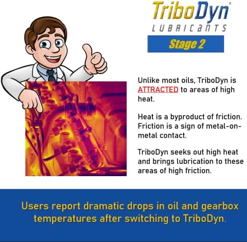 TriboDyn TRI-EX2 SAE 5W-20 Tam Sentetik Seramik Motor Yağı - 1 Galon
