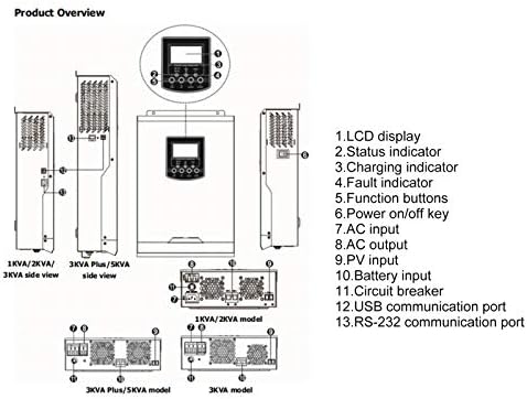 Saf Sinüs Dalga İnvertör, Soğuk Başlangıç Fonksiyonu İle LCD Ekran İle Güneş İnvertör Kontrolörü, dahili PWM Fotovoltaik Güç