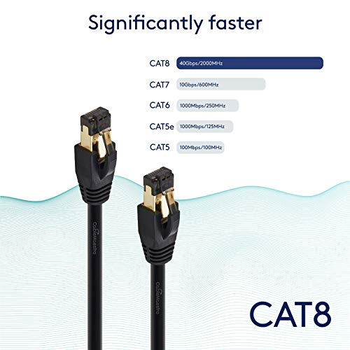 Cat 8 Ethernet Kablosu 5 Paket Yeşil 2ft 40Gbps Korumalı Yüksek Hızlı Performans Snagless Ağ LAN UTP 2000Mhz Yama Kablosu İnternet