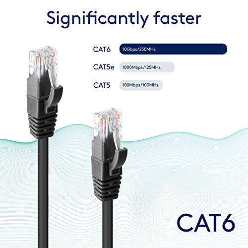 Cat 6 Ethernet Kablosu 5 Paket Gri 1.5 ft 10Gbps Yüksek Hızlı Performans Snagless Ağ LAN UTP 550MHZ Yama Kablosu İnternet RJ45